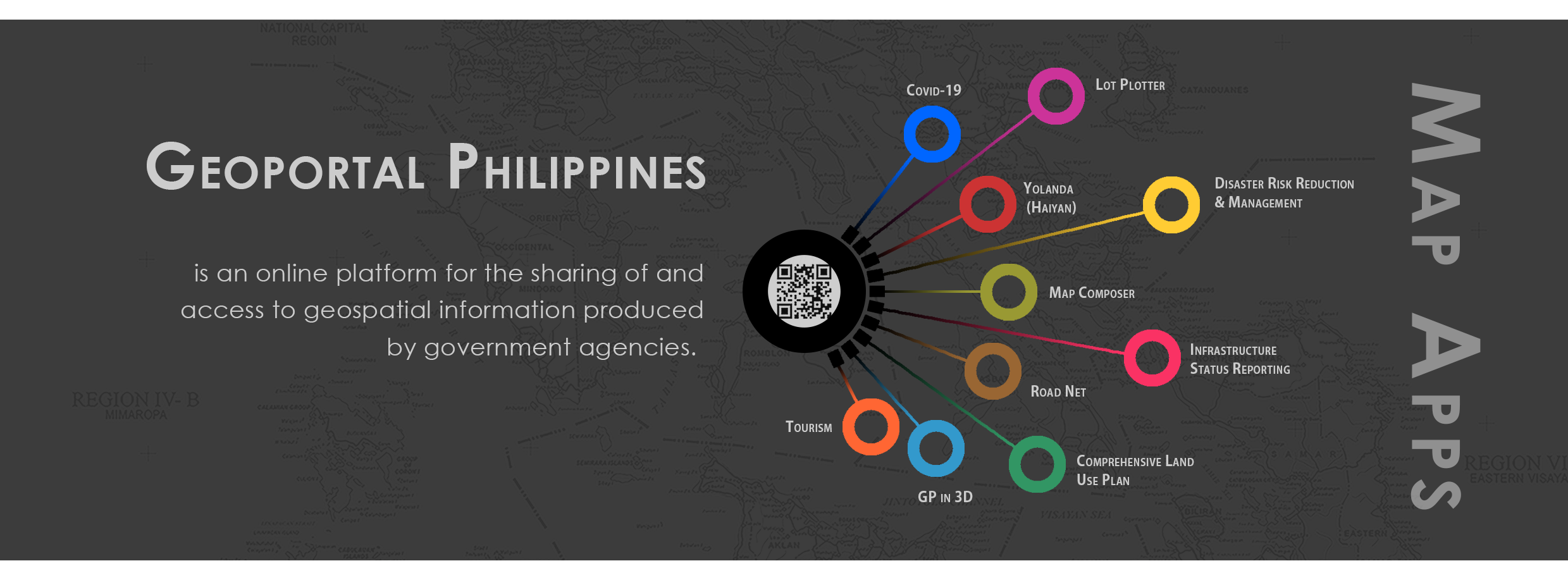 Namria The Central Mapping Agency Of The Government Of The Philippines